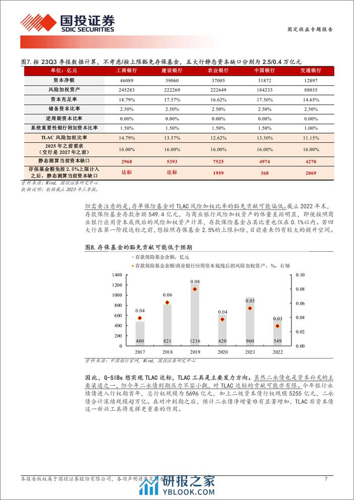 TLAC非资本债券三个核心问题讨论-240324-国投证券-12页 - 第7页预览图