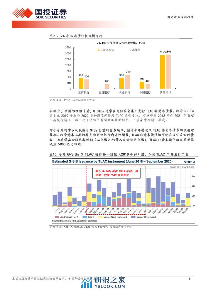 TLAC非资本债券三个核心问题讨论-240324-国投证券-12页 - 第8页预览图