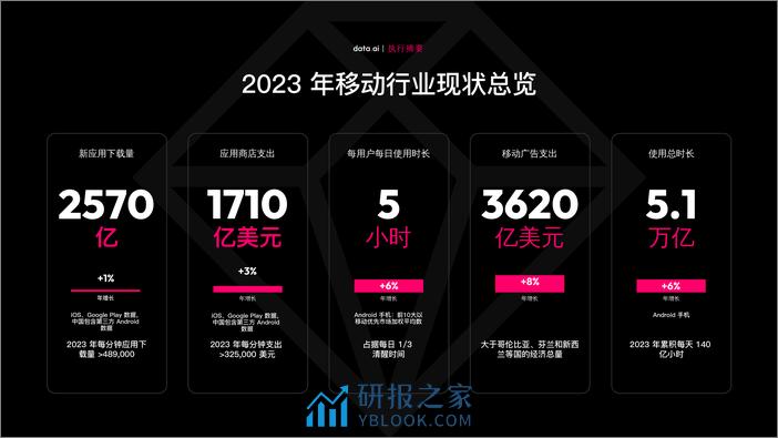 2024移动市场报告 - 第3页预览图