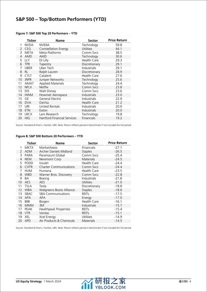 UBS Equities-US Equity Strategy _U.S. Return Decomposition - March 2024_ ...-106802420 - 第3页预览图