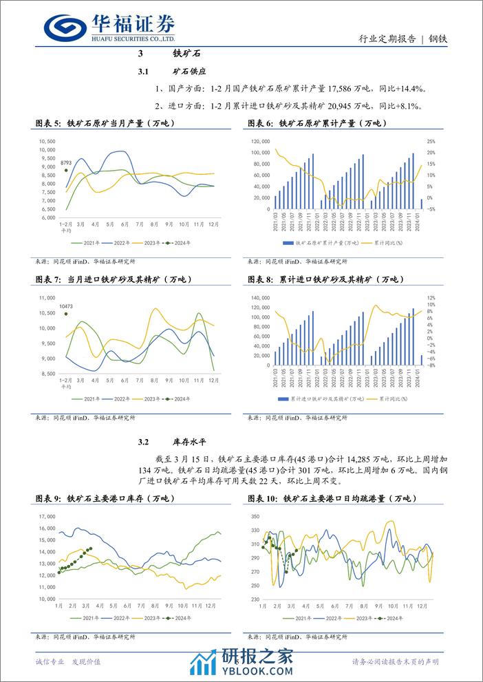 钢铁月度数据跟踪(2024.02)：铁矿石呈现供强需弱格局，钢材供需关系或率先迎来改善-240321-华福证券-12页 - 第5页预览图