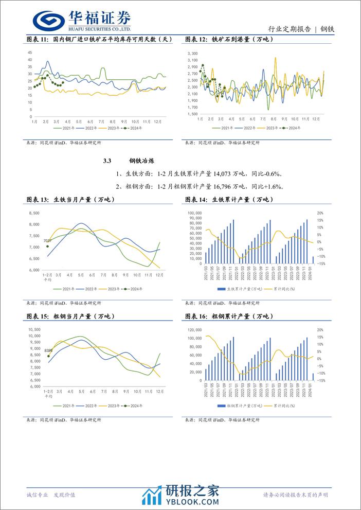 钢铁月度数据跟踪(2024.02)：铁矿石呈现供强需弱格局，钢材供需关系或率先迎来改善-240321-华福证券-12页 - 第6页预览图