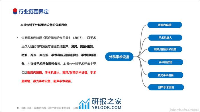 【广州众成大数据科技】2023年国内外科手术设备市场洞察-31页 - 第3页预览图