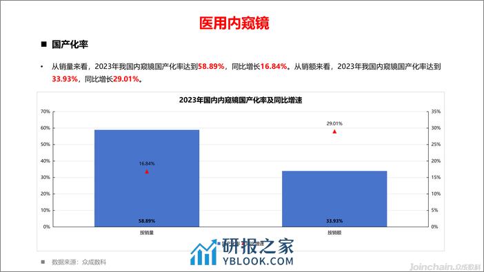 【广州众成大数据科技】2023年国内外科手术设备市场洞察-31页 - 第6页预览图