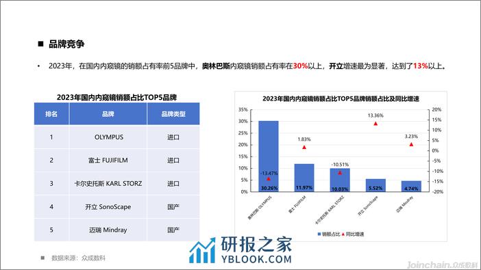 【广州众成大数据科技】2023年国内外科手术设备市场洞察-31页 - 第7页预览图