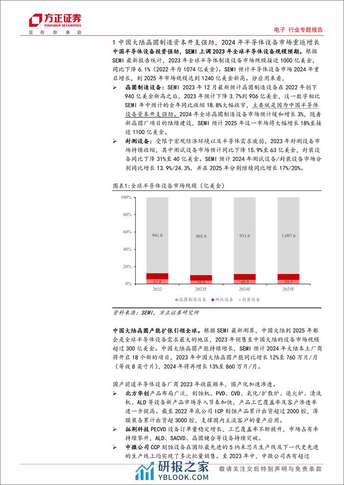 电子行业专题报告：晶圆厂扩产先进封装，国产设备做大做强 - 第4页预览图