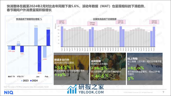 NIQ 2024中国消费者展望 - 第7页预览图