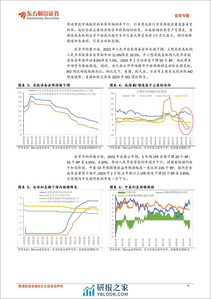 宏观专题：走出低通胀的政策路径-20240223-东方财富证券-20页 - 第6页预览图