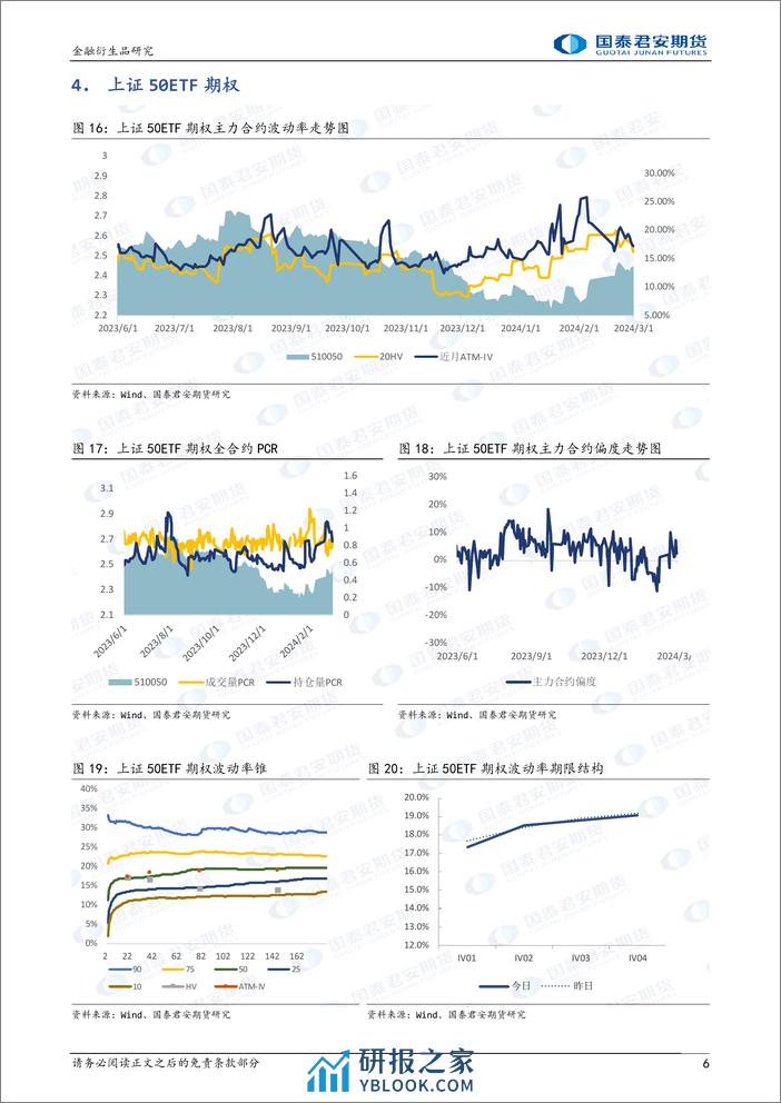 股票股指期权：市场看涨情绪减弱，可考虑备兑策略。-20240301-国泰期货-15页 - 第6页预览图