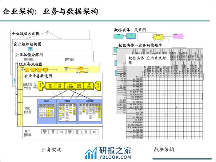 【T研究】基于企业架构的信息化规划 - 第7页预览图