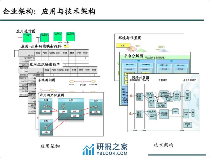 【T研究】基于企业架构的信息化规划 - 第8页预览图