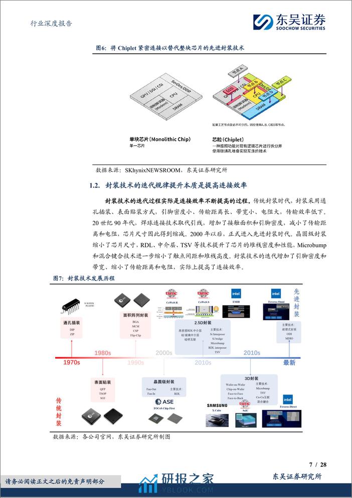 东吴证券：电子行业深度报告-先进封装赋能AI计算-国内龙头加速布局 - 第7页预览图