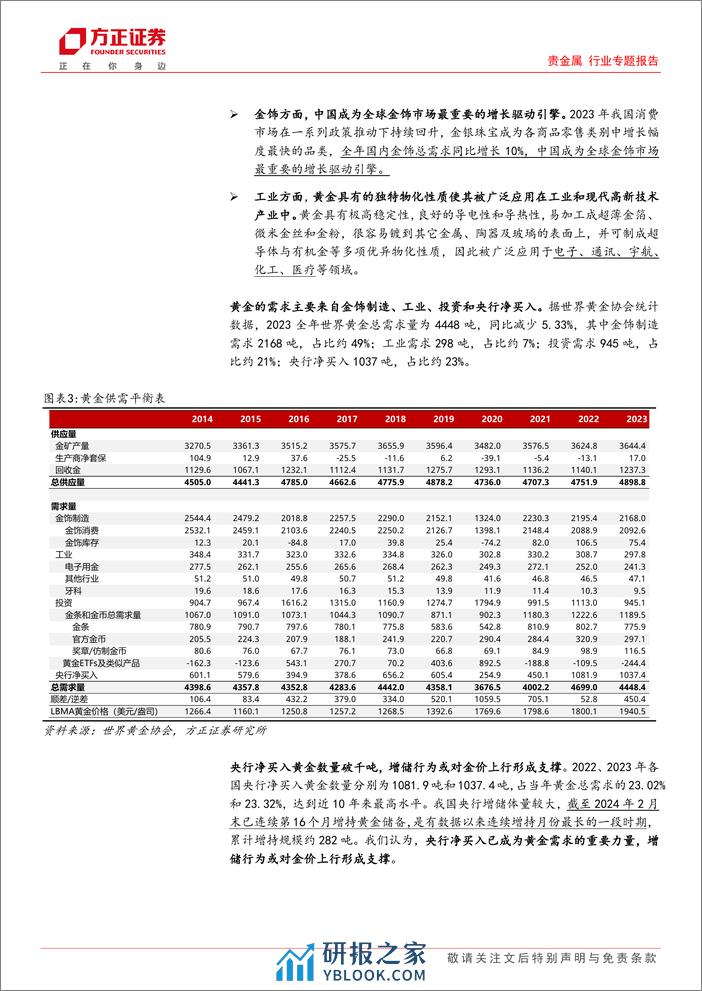 贵金属行业专题报告-黄金及贵金属研究框架：降息周期下金价中枢提升趋势不改，短期多因素扰动下提供交易机会-240325-方正证券-23页 - 第7页预览图