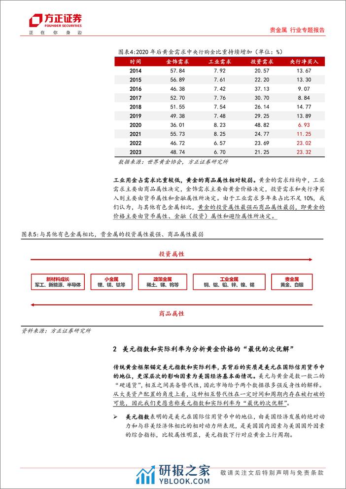 贵金属行业专题报告-黄金及贵金属研究框架：降息周期下金价中枢提升趋势不改，短期多因素扰动下提供交易机会-240325-方正证券-23页 - 第8页预览图