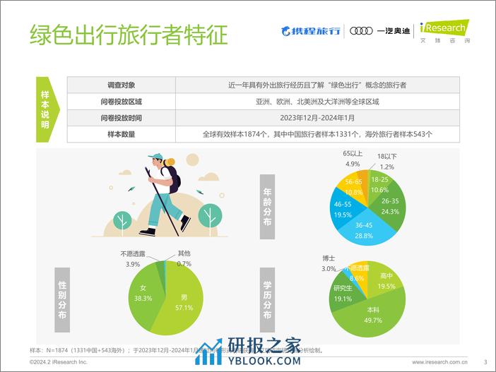 2023年绿色出行旅行者趋势报告-艾瑞咨询 - 第3页预览图