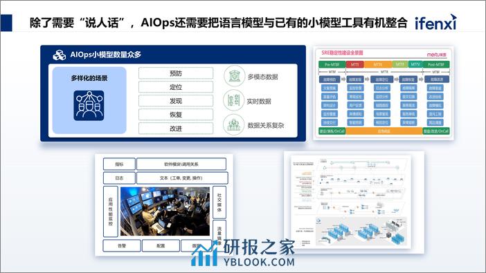 裴丹-大模型时代的智能运维（AIOps） - 第4页预览图