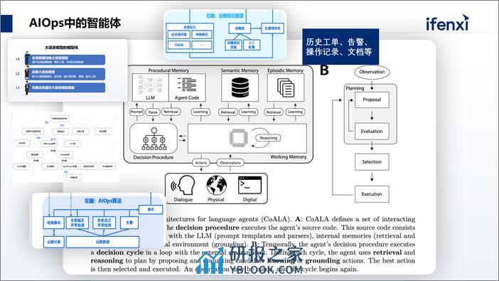 裴丹-大模型时代的智能运维（AIOps） - 第6页预览图