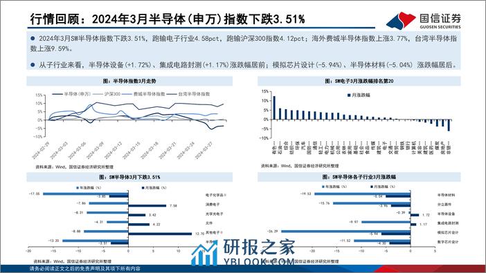 半导体4月投资策略：业绩披露期，关注半导体设备和存储-240407-国信证券-20页 - 第5页预览图