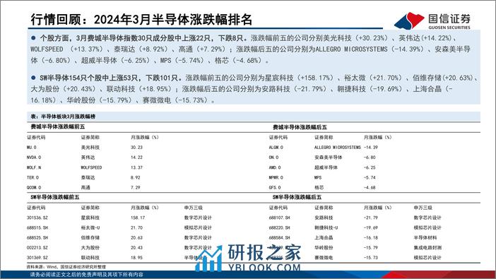 半导体4月投资策略：业绩披露期，关注半导体设备和存储-240407-国信证券-20页 - 第6页预览图