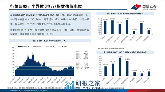 半导体4月投资策略：业绩披露期，关注半导体设备和存储-240407-国信证券-20页 - 第7页预览图