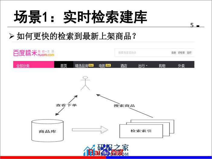 5-2-打造 O2O 业务的数据库支撑平台—百度数据库变更发布系统 DTS实践-王剑英 - 第5页预览图