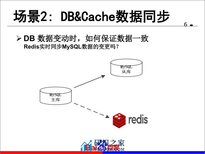 5-2-打造 O2O 业务的数据库支撑平台—百度数据库变更发布系统 DTS实践-王剑英 - 第6页预览图