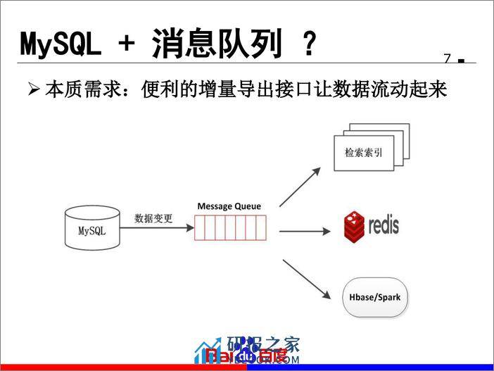 5-2-打造 O2O 业务的数据库支撑平台—百度数据库变更发布系统 DTS实践-王剑英 - 第7页预览图