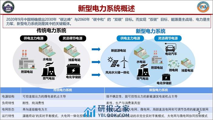 人工智能大模型及其电力系统应用前沿 - 第2页预览图