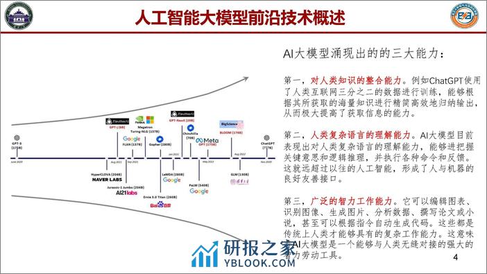 人工智能大模型及其电力系统应用前沿 - 第4页预览图