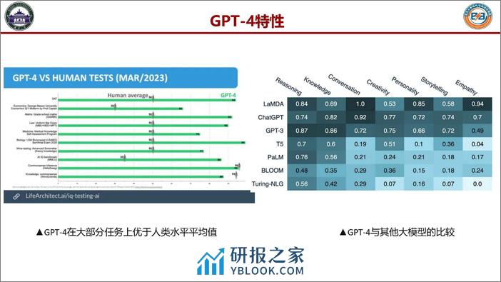 人工智能大模型及其电力系统应用前沿 - 第6页预览图