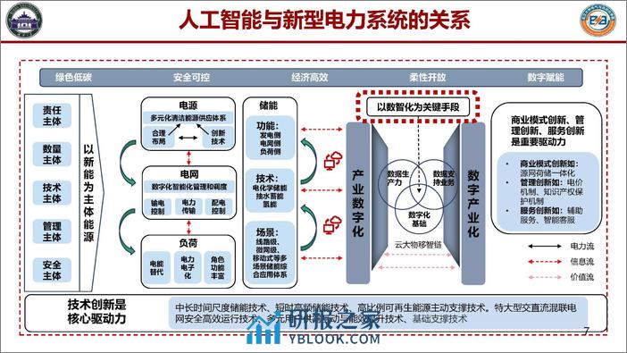 人工智能大模型及其电力系统应用前沿 - 第7页预览图