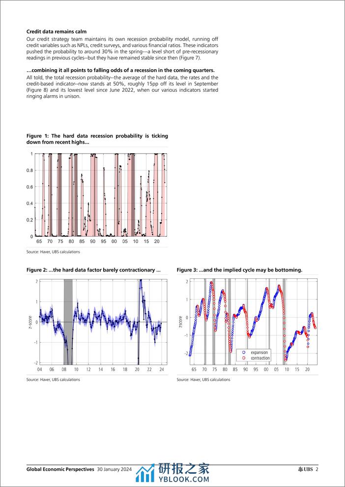 UBS Economics-Global Economic Perspectives _US recession probabilities tr...-106229591 - 第2页预览图