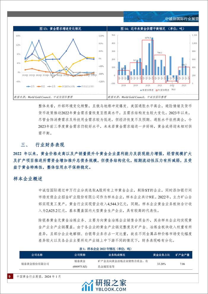 中国黄金行业展望（2024年1月）-16页 - 第8页预览图