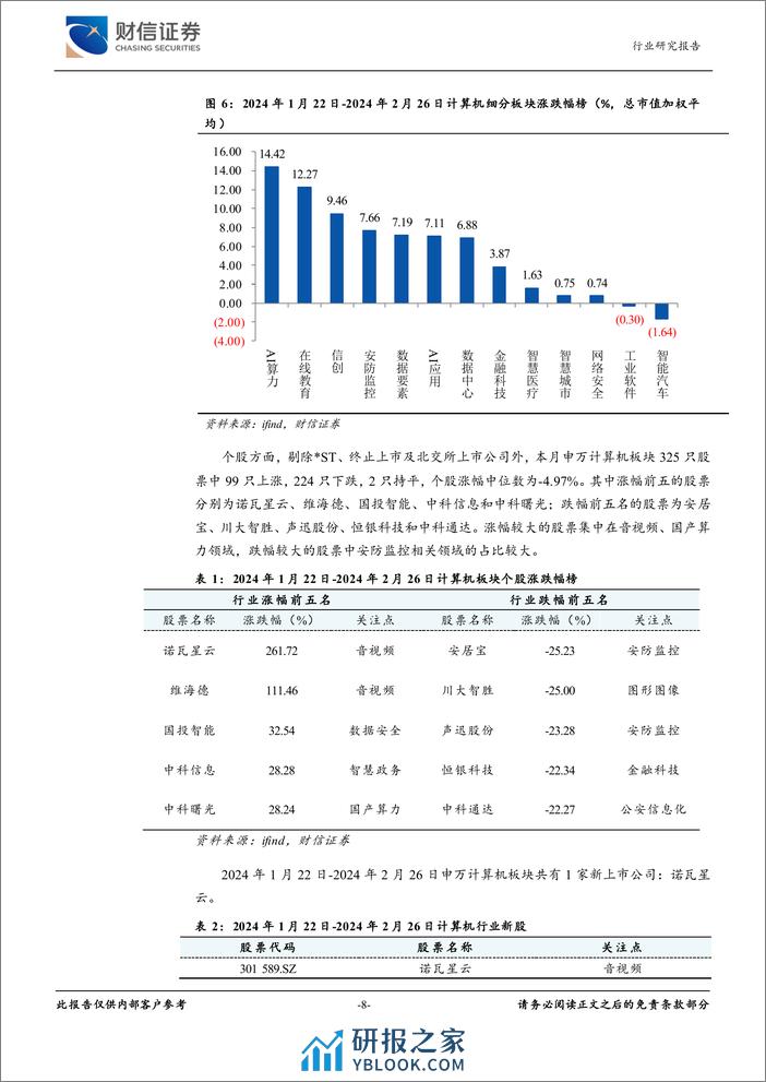 计算机行业月度点评：英伟达业绩大超预期，Sora加码算力景气度-20240226-财信证券-14页 - 第8页预览图