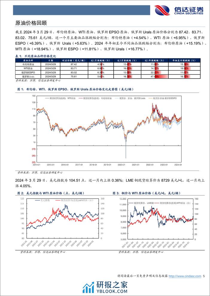 石油加工行业原油月报：IEA下调24年原油供给增量预期-240403-信达证券-27页 - 第5页预览图