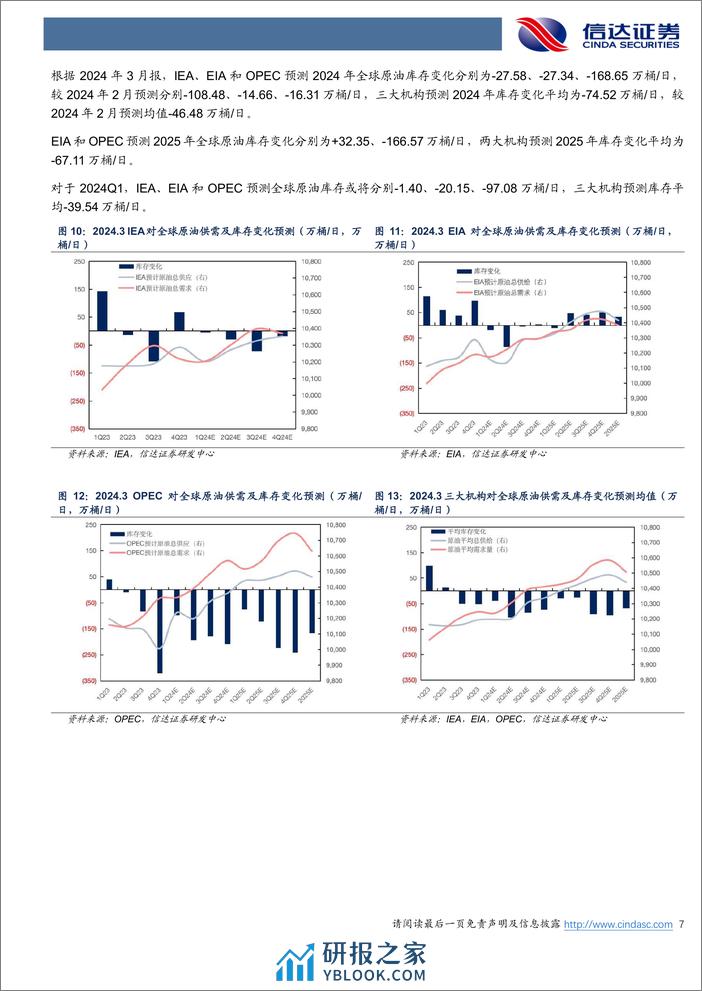 石油加工行业原油月报：IEA下调24年原油供给增量预期-240403-信达证券-27页 - 第7页预览图