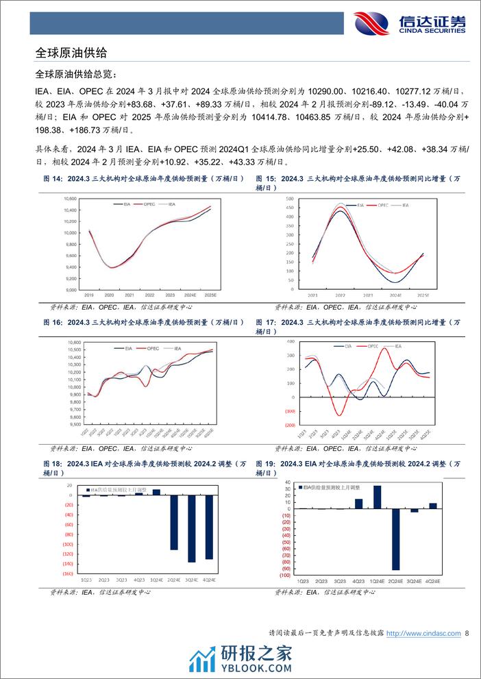 石油加工行业原油月报：IEA下调24年原油供给增量预期-240403-信达证券-27页 - 第8页预览图