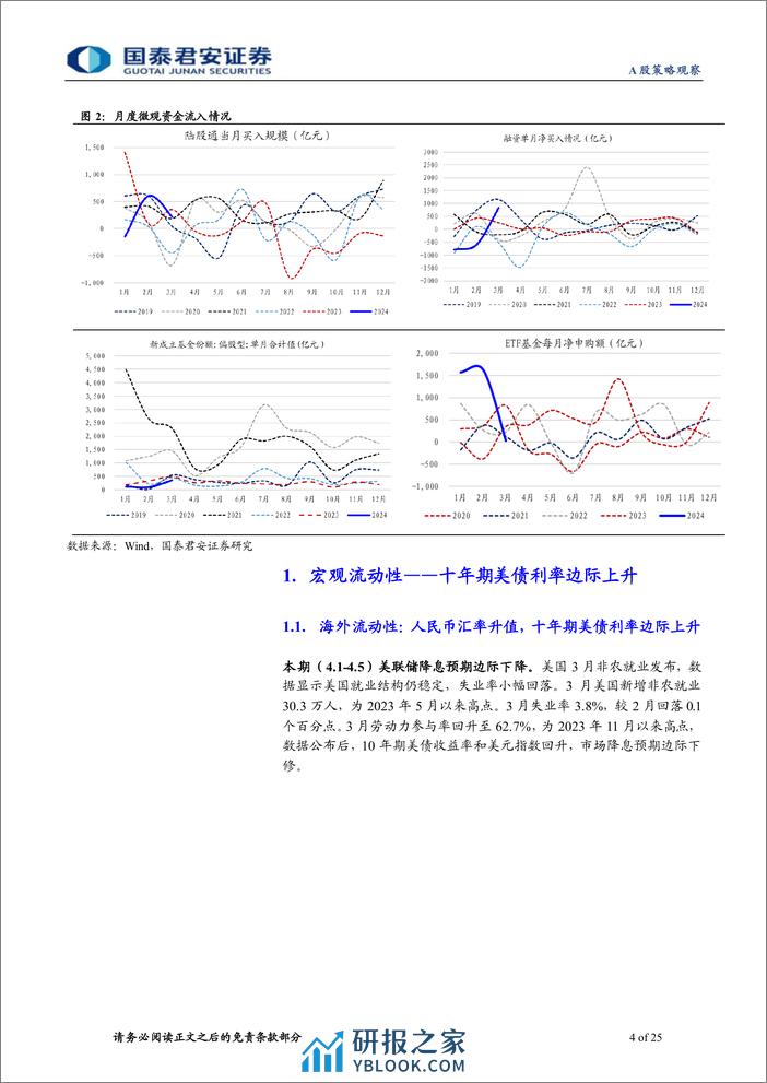 全球流动性观察系列4月第2期：两融热潮退温，外资小幅流出-240411-国泰君安-25页 - 第4页预览图