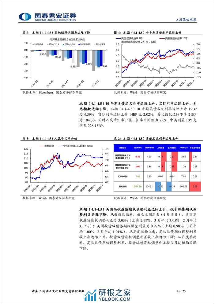 全球流动性观察系列4月第2期：两融热潮退温，外资小幅流出-240411-国泰君安-25页 - 第5页预览图