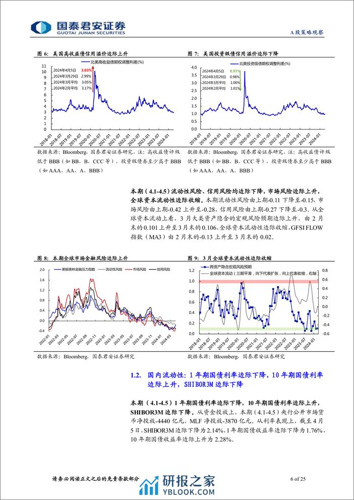 全球流动性观察系列4月第2期：两融热潮退温，外资小幅流出-240411-国泰君安-25页 - 第6页预览图