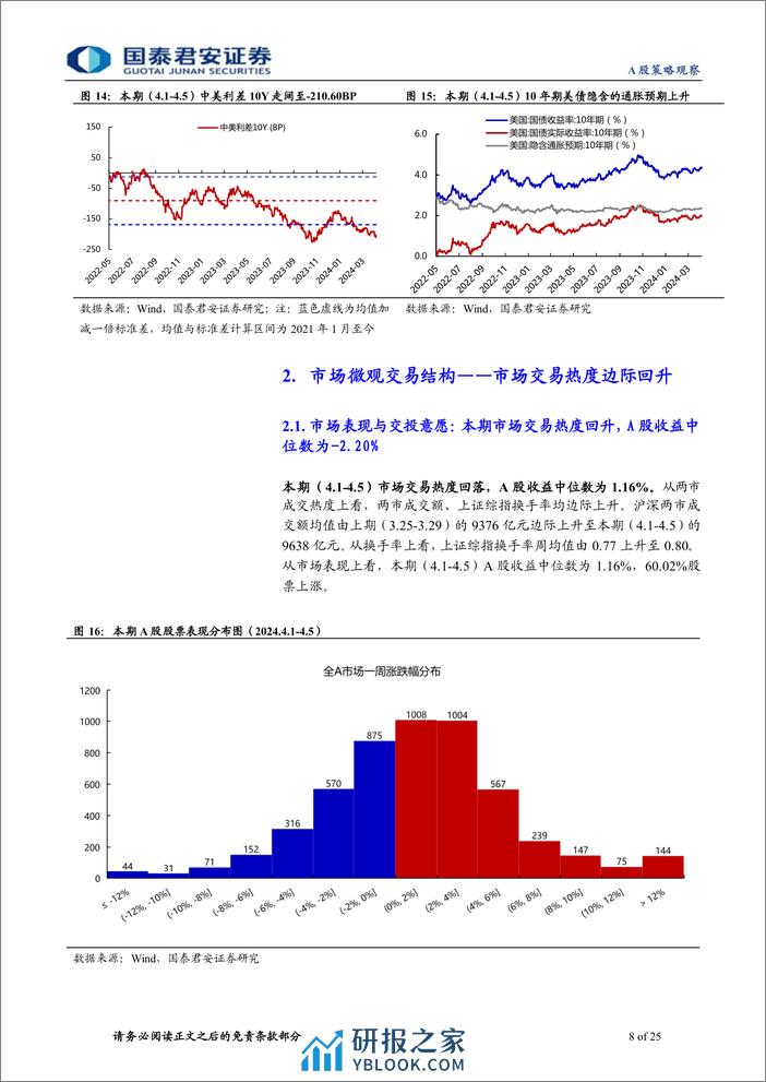 全球流动性观察系列4月第2期：两融热潮退温，外资小幅流出-240411-国泰君安-25页 - 第8页预览图