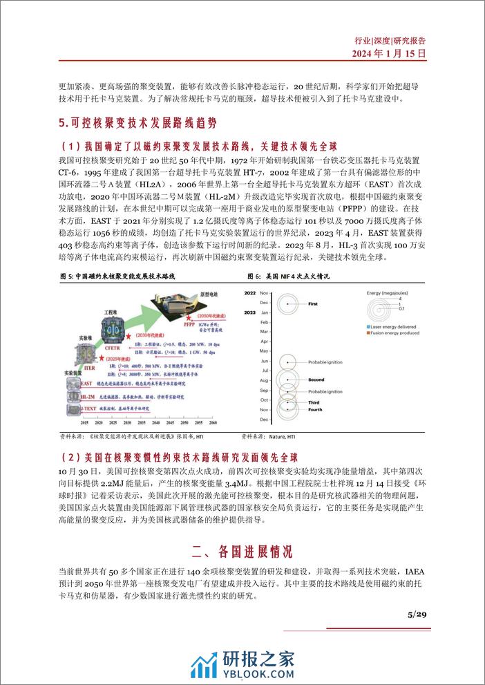 核聚变行业深度：各国进展、商业化、市场空间、产业链及相关公司深度梳理 - 第5页预览图