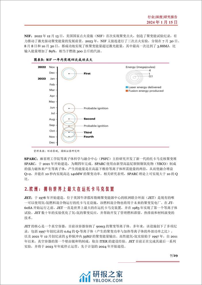 核聚变行业深度：各国进展、商业化、市场空间、产业链及相关公司深度梳理 - 第7页预览图