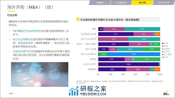 2023年中国海外投资概览 - 第7页预览图