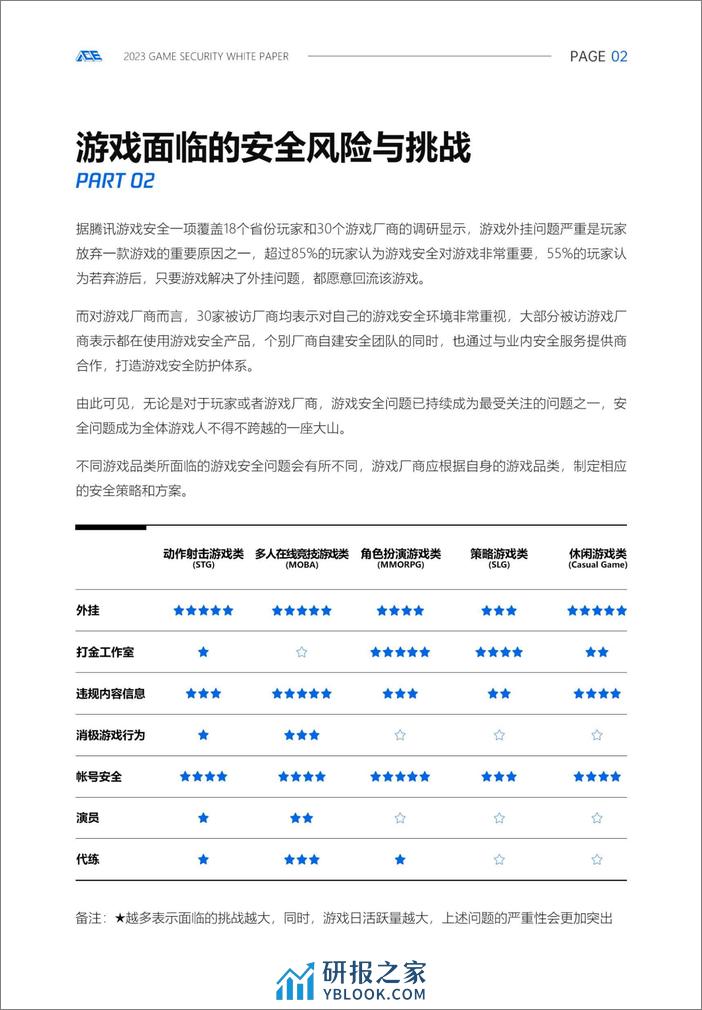 2023游戏安全白皮书 - 第5页预览图