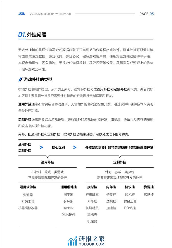 2023游戏安全白皮书 - 第6页预览图