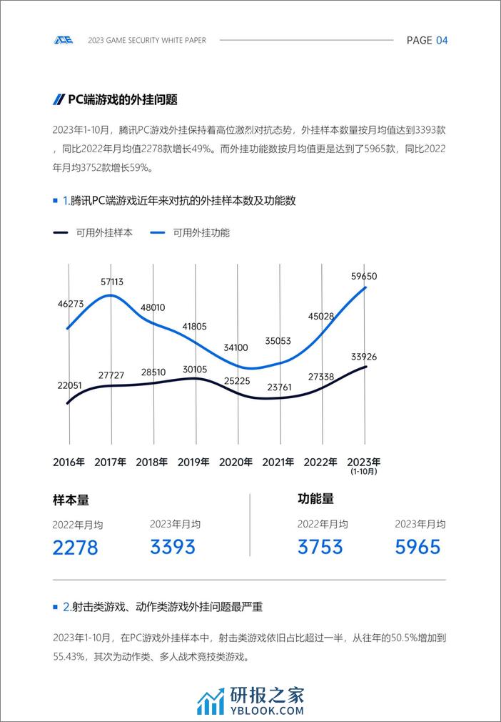 2023游戏安全白皮书 - 第7页预览图