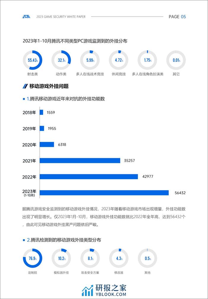 2023游戏安全白皮书 - 第8页预览图