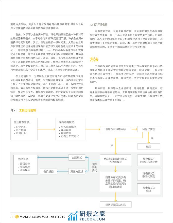 企业绿电采购决策工具技术说明--世界能源研究所 - 第2页预览图