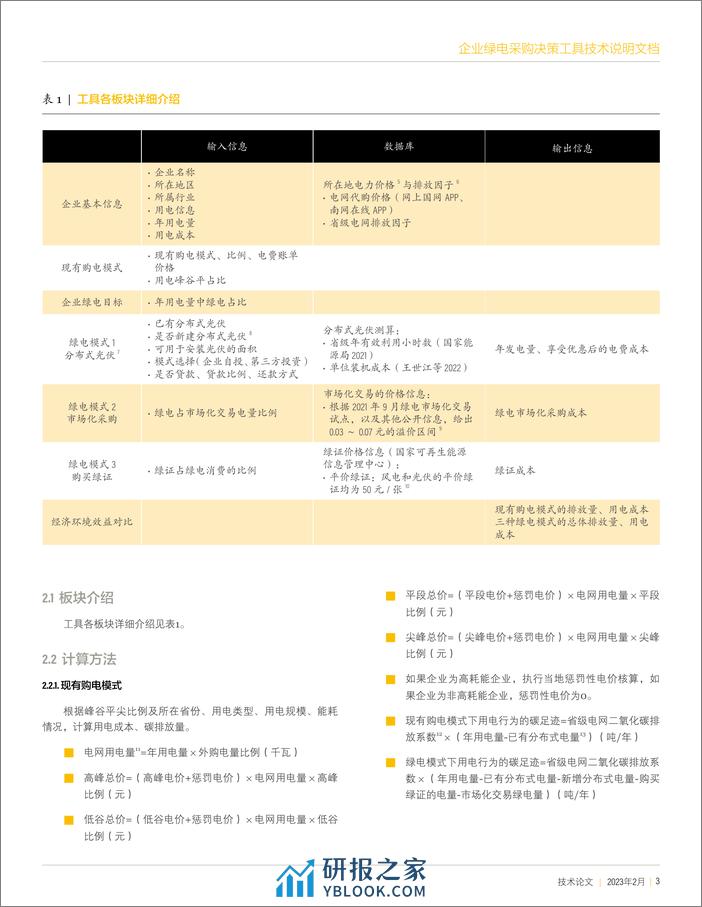 企业绿电采购决策工具技术说明--世界能源研究所 - 第3页预览图